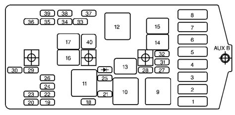 02 venture fuel pump and abs junction box|2002 venture fuse box diagram.